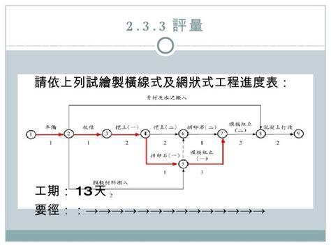 施工網狀圖範例